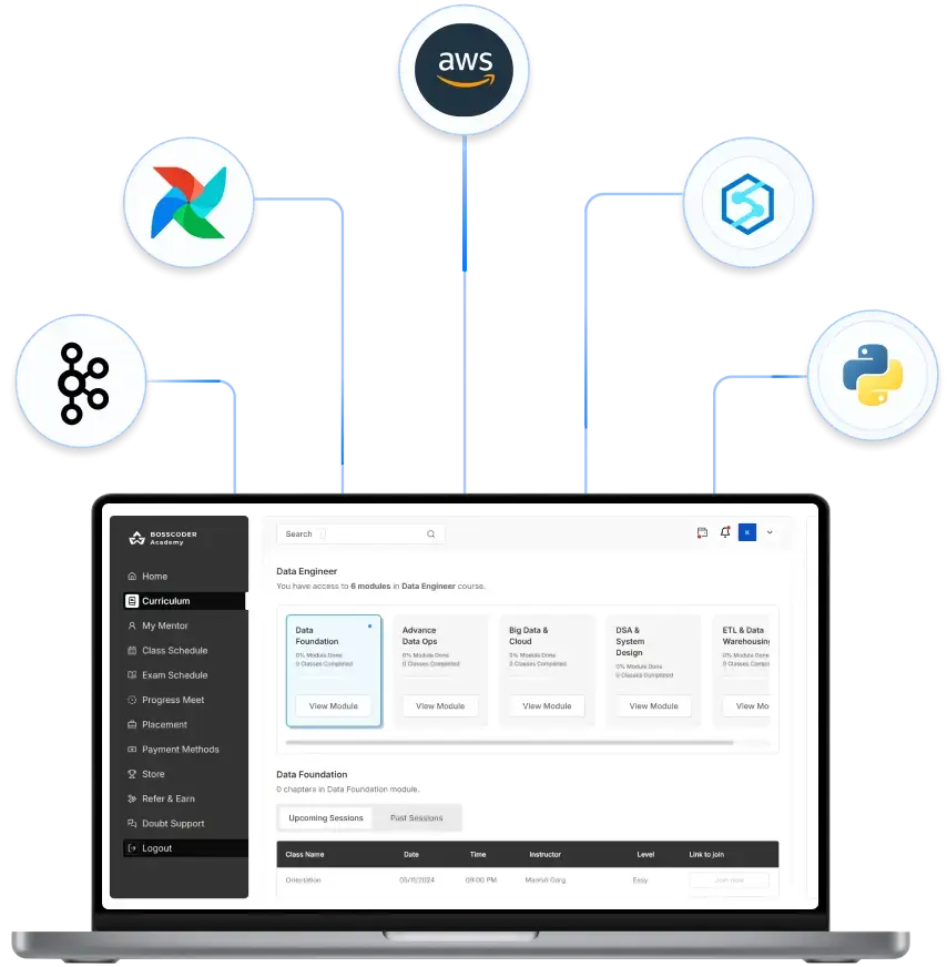 Online Data Engineering Course | Become a Data Engineer with Bosscoder ...